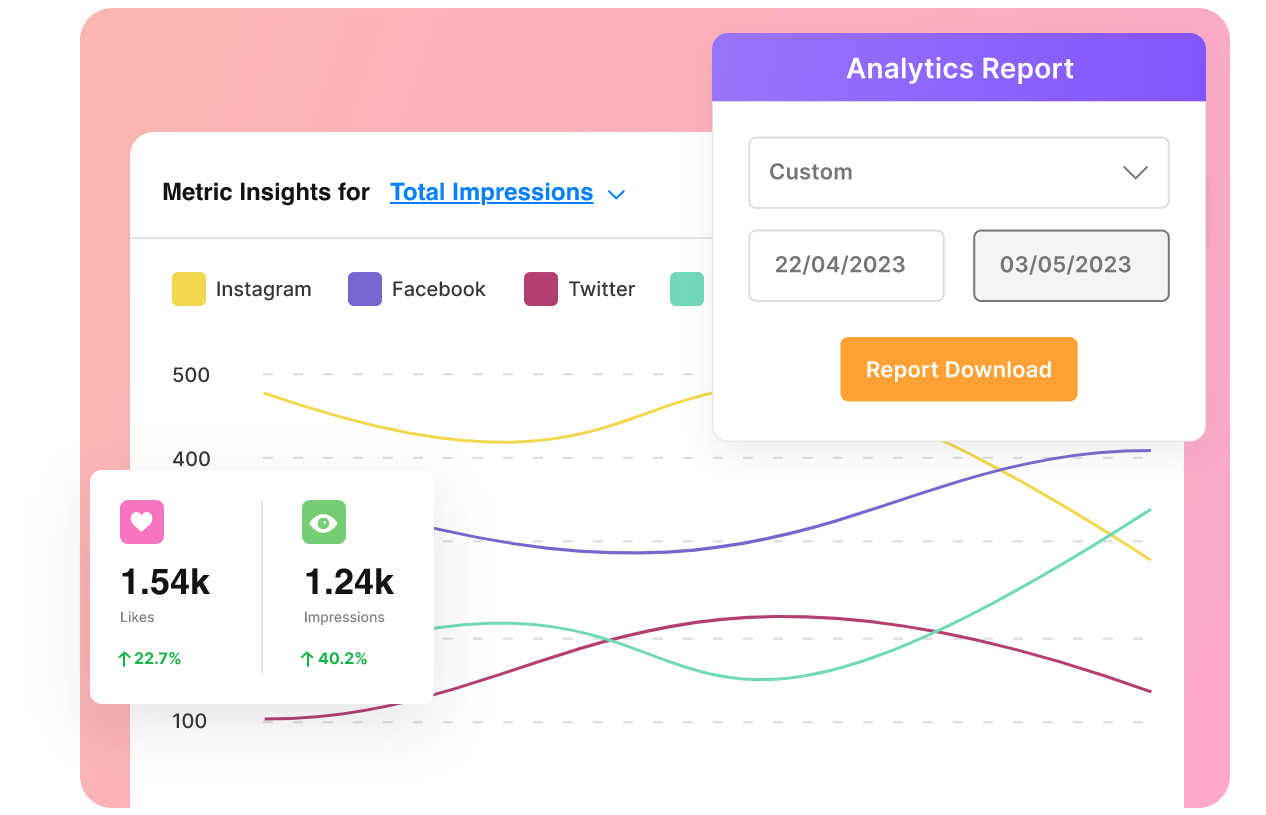 LinkedIn analytics tool